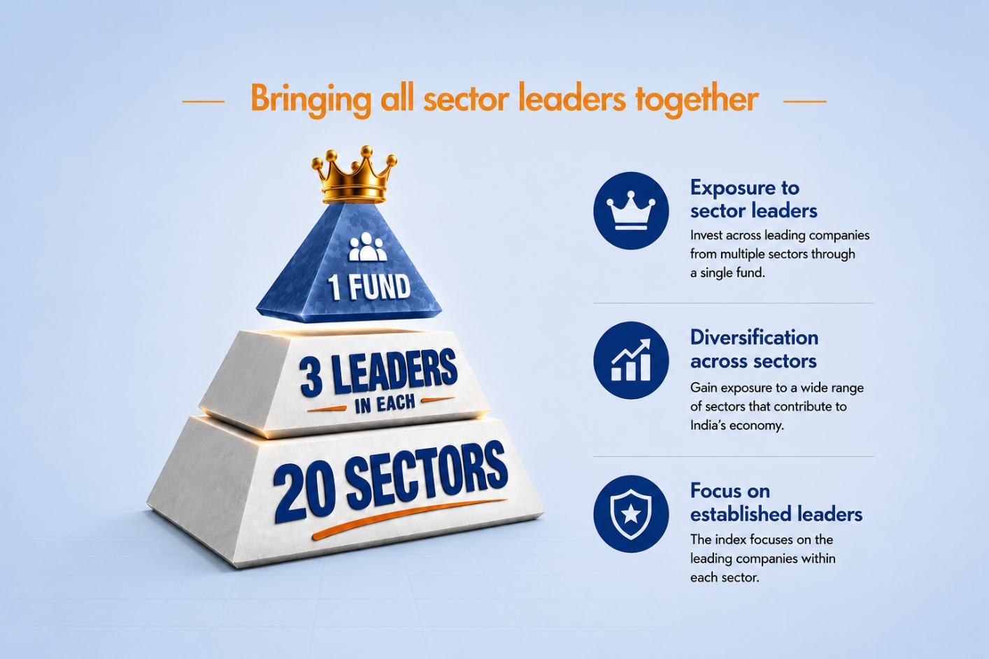uti_bse_india_sector_leaders_index_fund_a_complete_guide