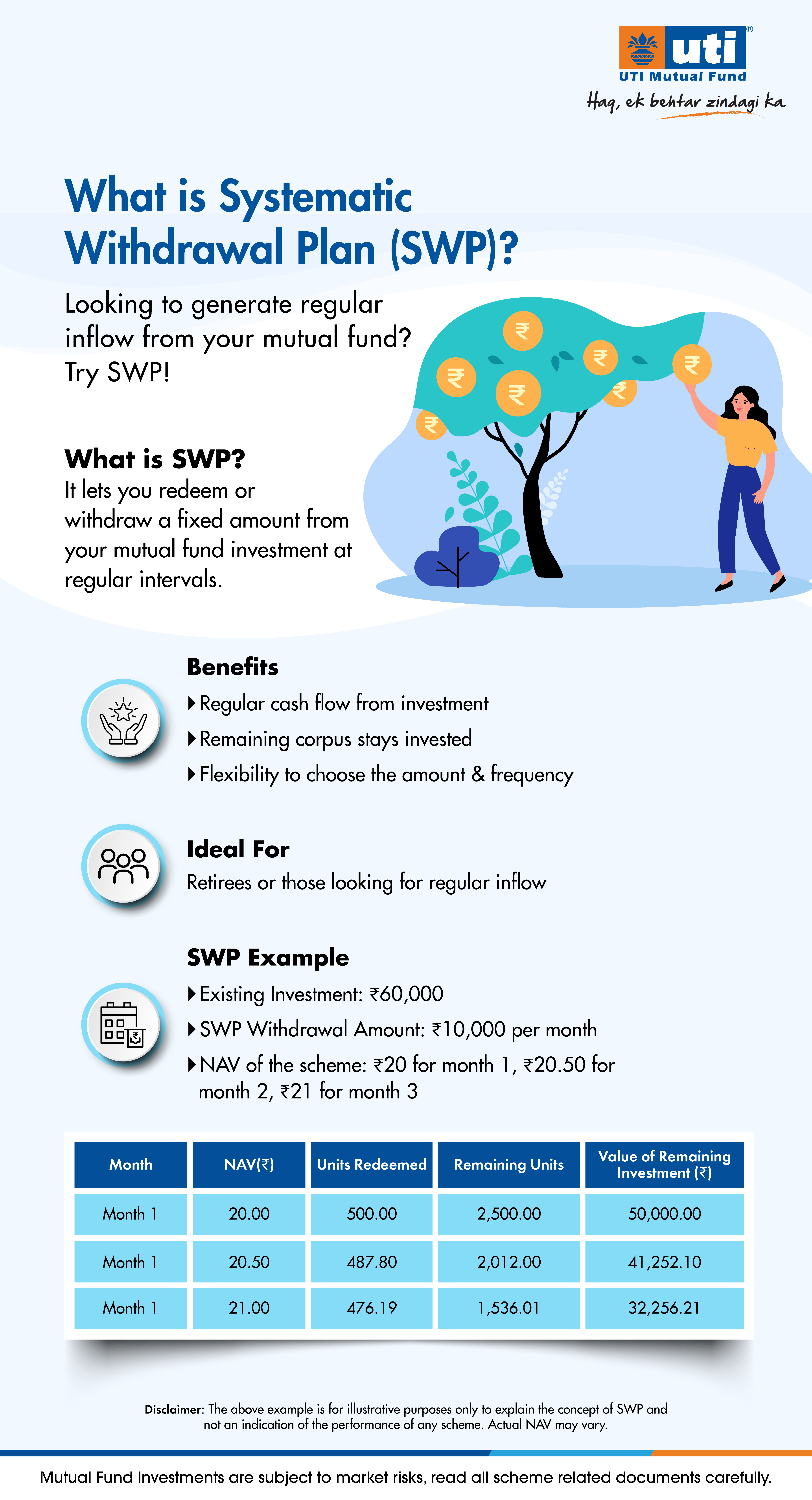 swp_infographic