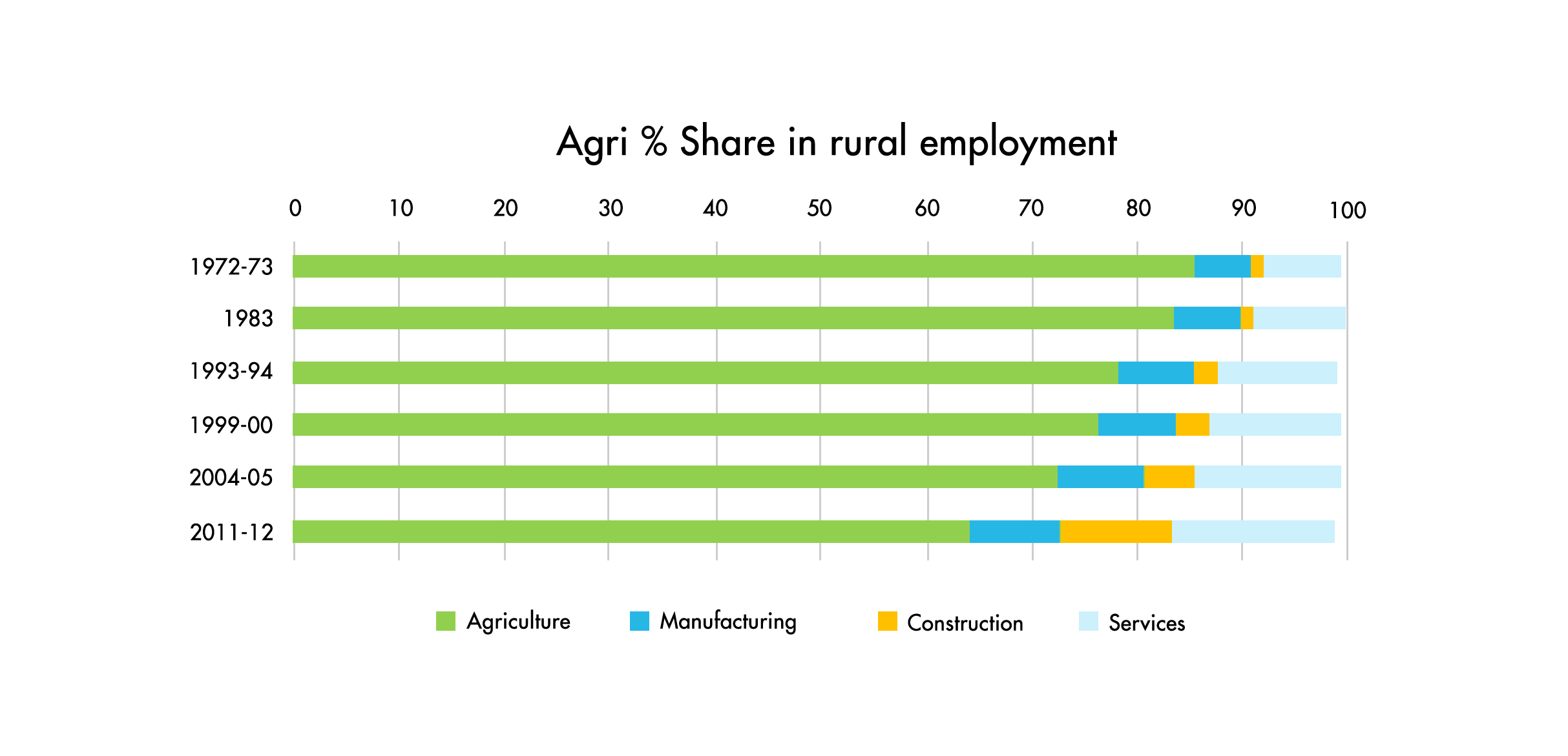 graph3