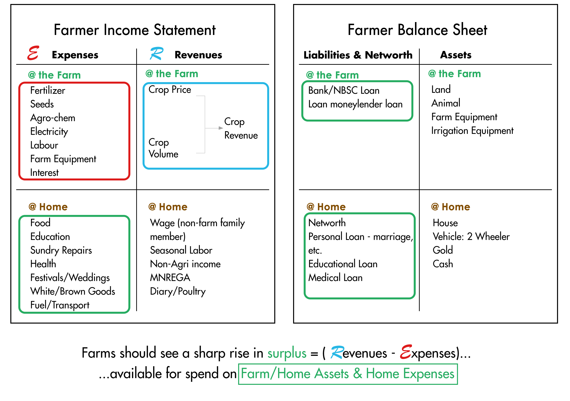 graph4