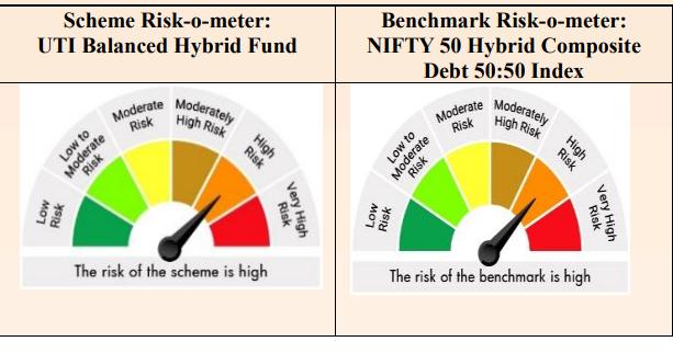 riskometer