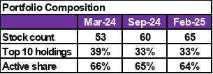uti_mf_research._active_share_percentage_of_fund