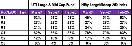 uti_mf_research._operating_cash_flow_tiers_ocf_3