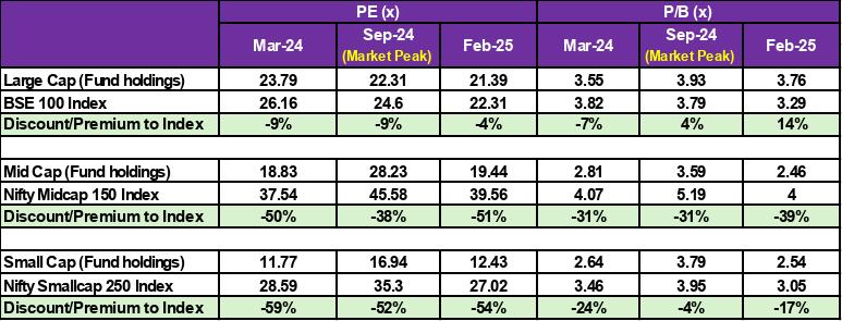 uti_mf_research._the_fund_holdings_are_the_exposure_of_uti_large