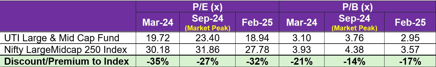 uti_mf_research